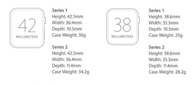 Apple Watch 2 : révolution ou évolution ? #2