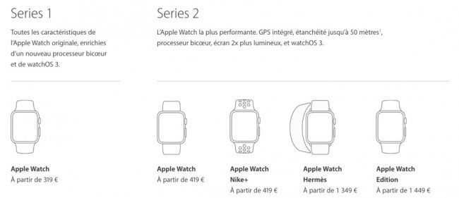 Apple Watch 2 : révolution ou évolution ? #21