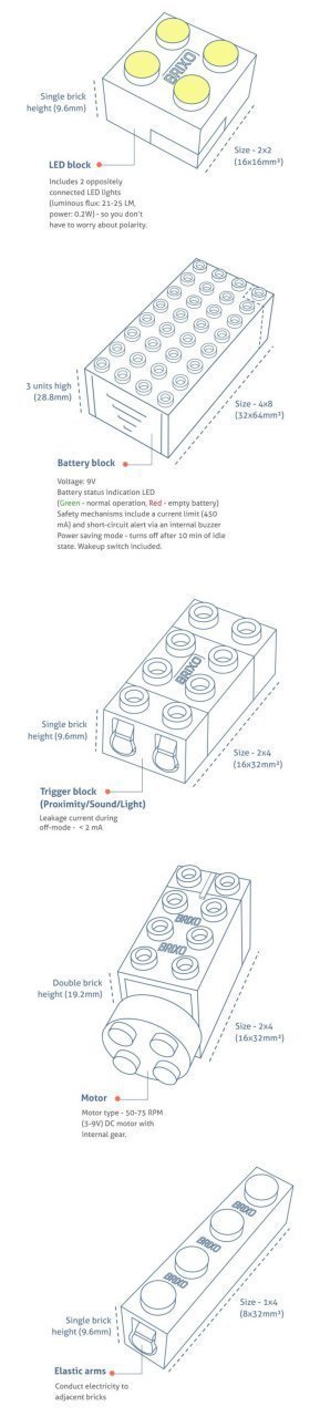 Brixo : des briques LEGO améliorées pour créer des objets connectés #7