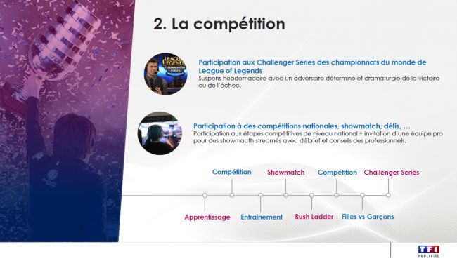 Gaming Inside Experience : une télé-réalité eSport bientôt sur TF1 #3
