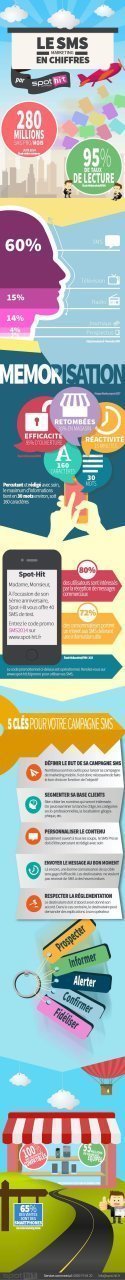 Marketing par SMS : un canal très efficace pour cibler vos clients #3