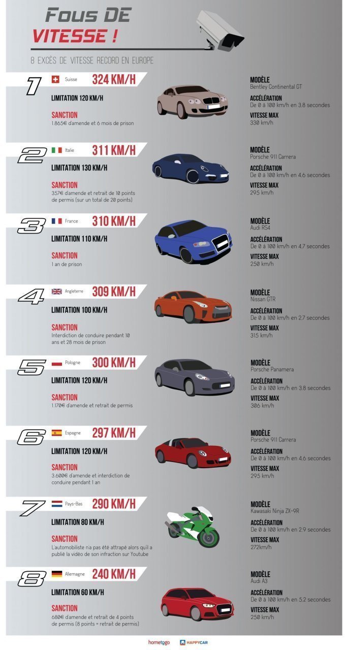 Fast and Furious : la saga bat tous les records #5