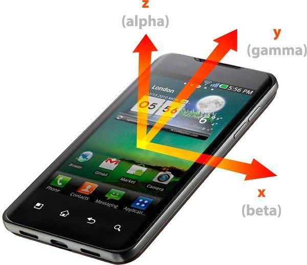 Les hackers peuvent deviner votre code PIN à partir de l’inclinaison de votre smartphone #2