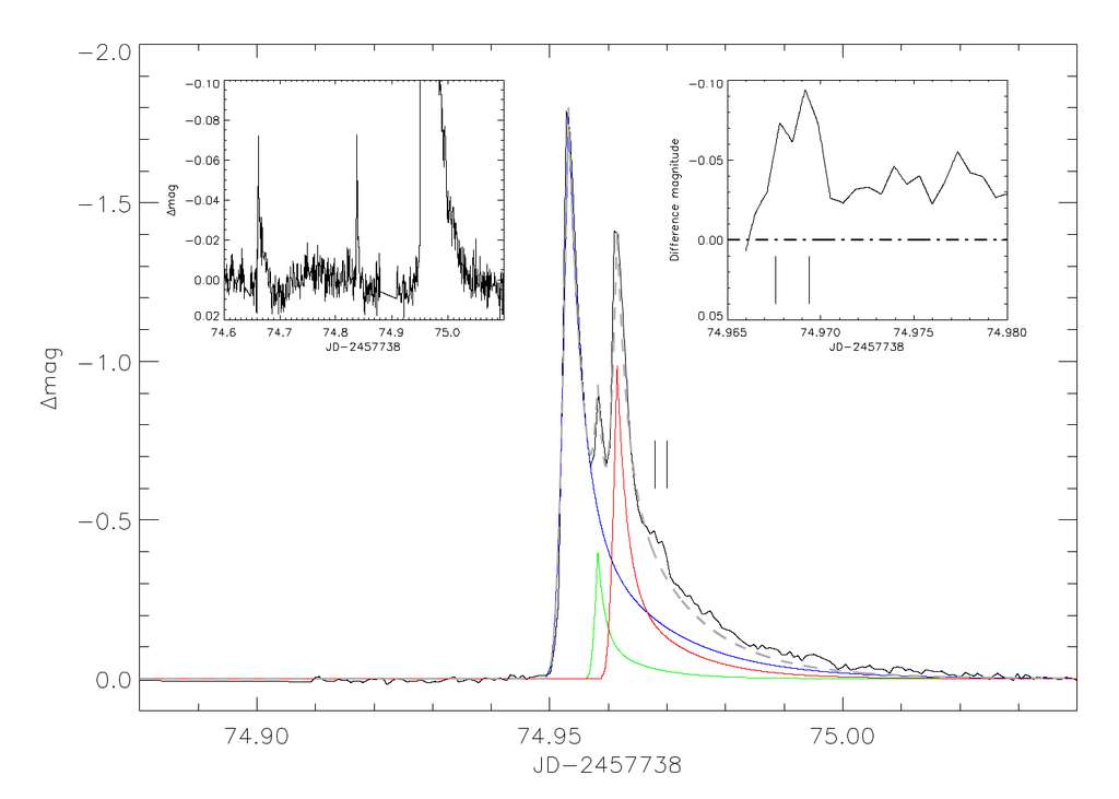 Trappist-1 : une des planètes a une atmosphère #3