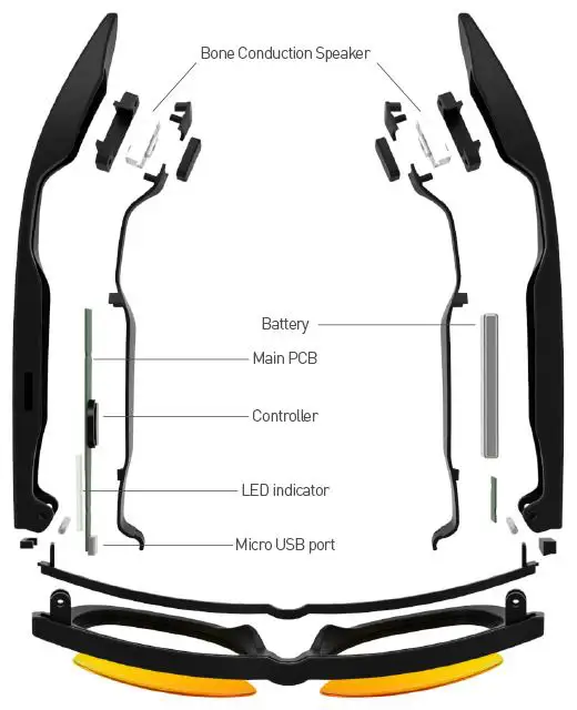 Zungle Panther : ces lunettes font écouteurs Bluetooth sans écouteurs grâce à la transduction #2