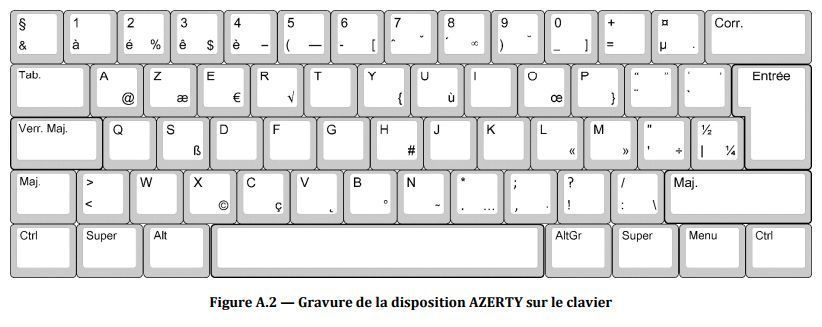 Avec cette reforme, le clavier AZERTY pourrait disparaitre #3