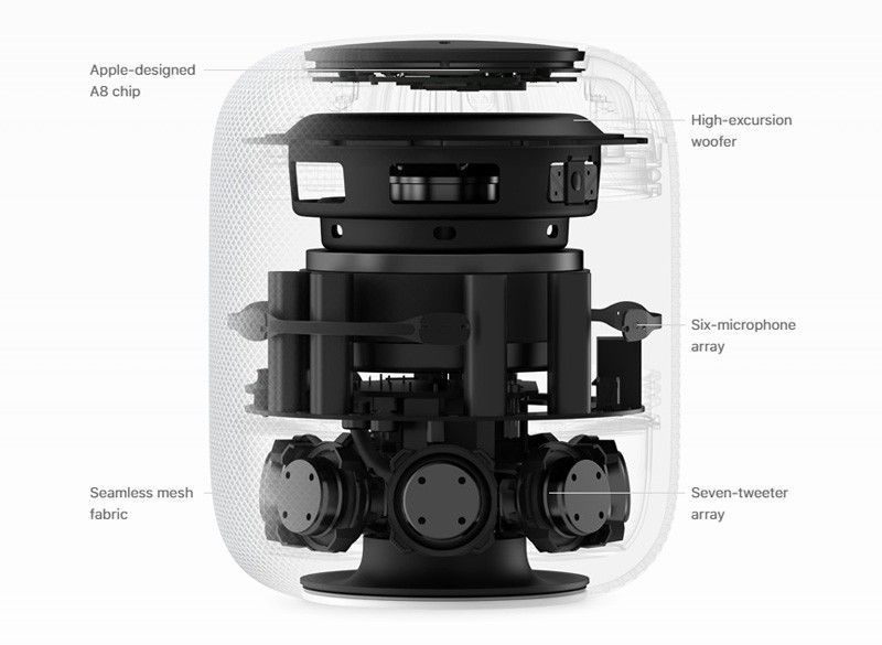 HomePod : l’enceinte Apple qui fonctionne avec Siri