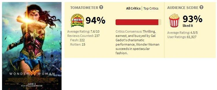 Critique Wonder Woman : le meilleur film DC depuis longtemps