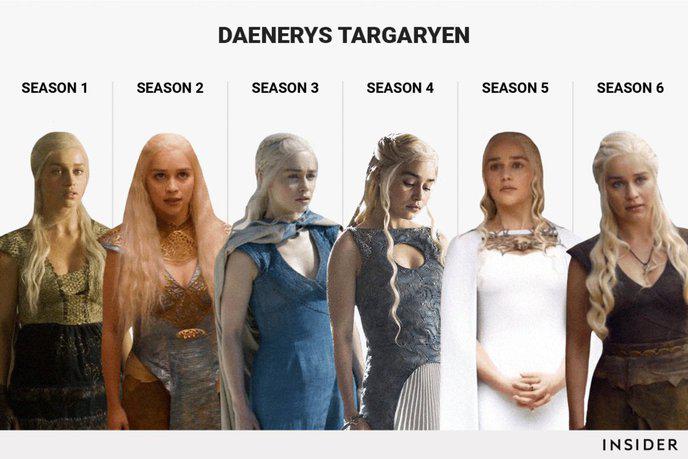 Game Of Thrones : L’évolution de 6 personnages en 6 saisons