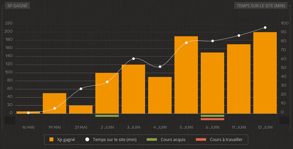 HGuitare : une méthode inspirée de Guitar Hero pour apprendre la guitare #6