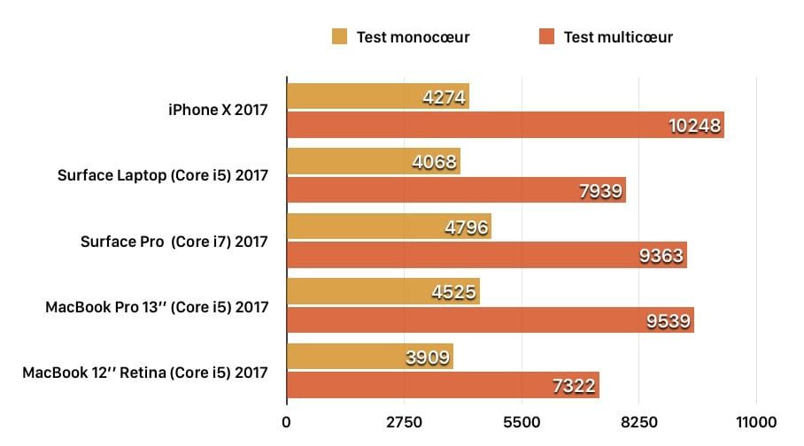 iPhone 8, iPhone 8 Plus et iPhone X : ce qu’il faut retenir #3
