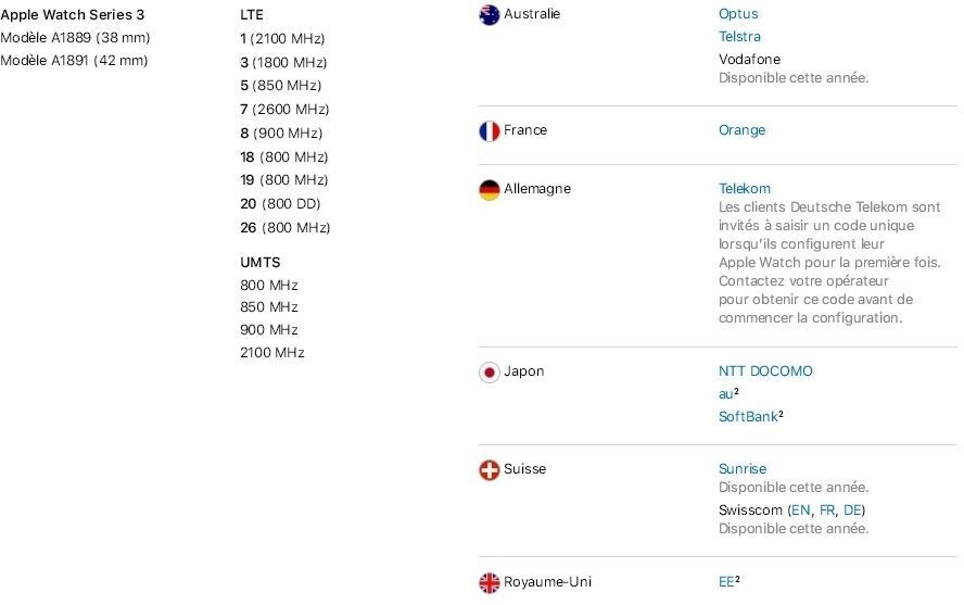 L’Apple Watch 4G sera utilisable sans iPhone #3