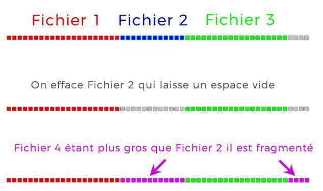 Quel logiciel gratuit utiliser pour récupérer des données effacées accidentellement ? #2
