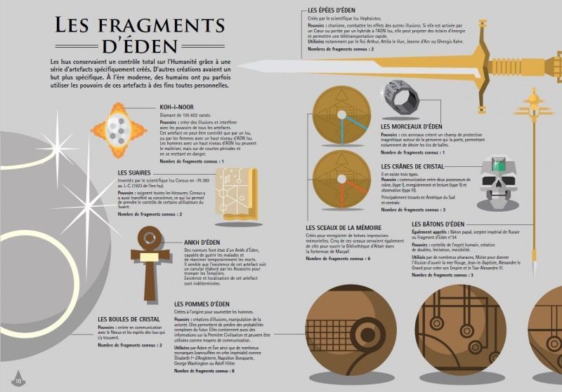 Assassin’s Creed Graphics : tout l’univers Assassin’s Creed en infographies #4