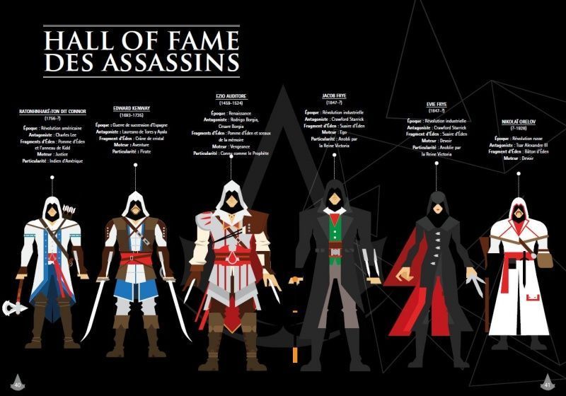 Assassin’s Creed Graphics : tout l’univers Assassin’s Creed en infographies #2