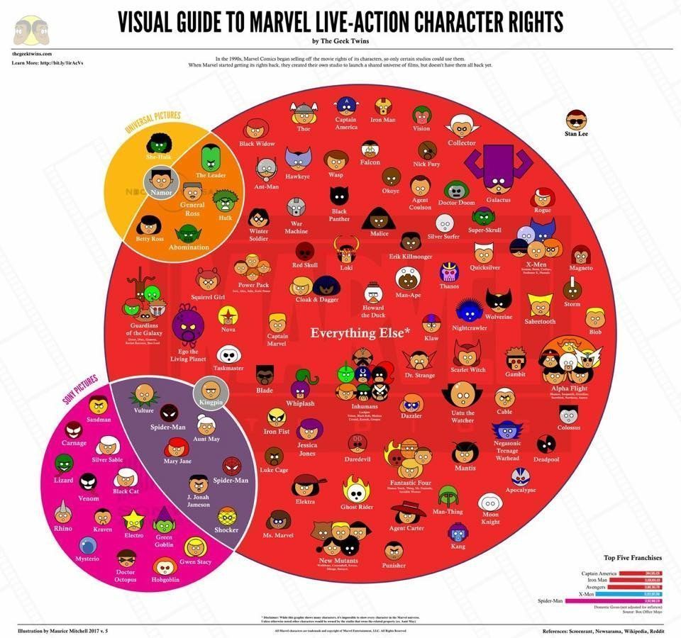 L’avis de Stan Lee sur le rachat de Fox par Disney #2