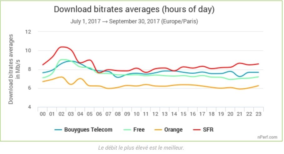 Internet haut débit : quel opérateur choisir ? #5