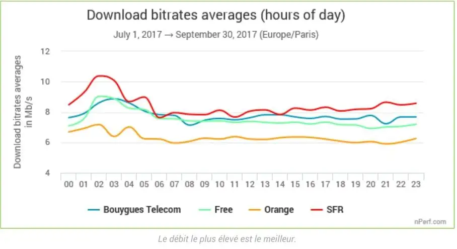 Internet haut débit : quel opérateur choisir ? #5
