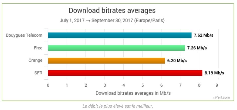 Internet haut débit : quel opérateur choisir ? #4