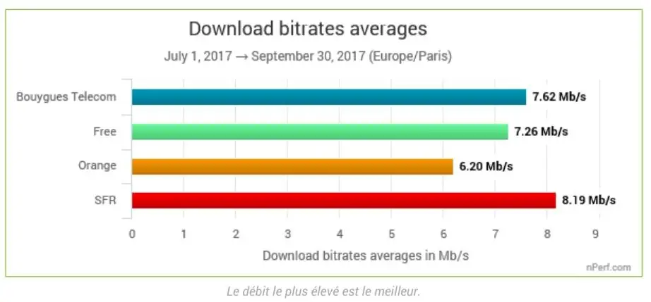 Internet haut débit : quel opérateur choisir ? #4
