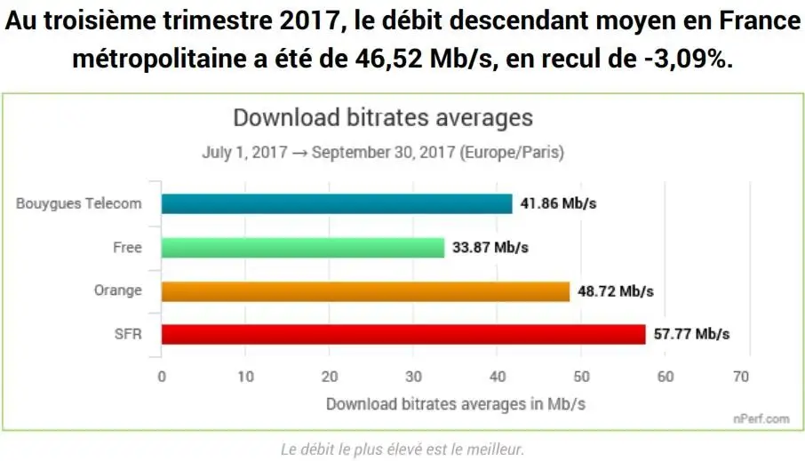 Internet haut débit : quel opérateur choisir ? #7