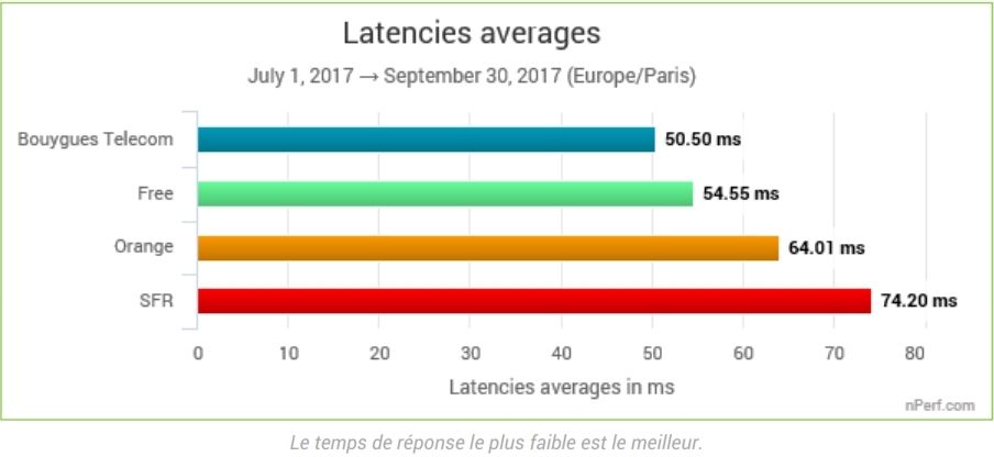 Internet haut débit : quel opérateur choisir ? #6