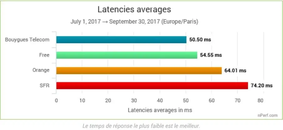 Internet haut débit : quel opérateur choisir ? #6