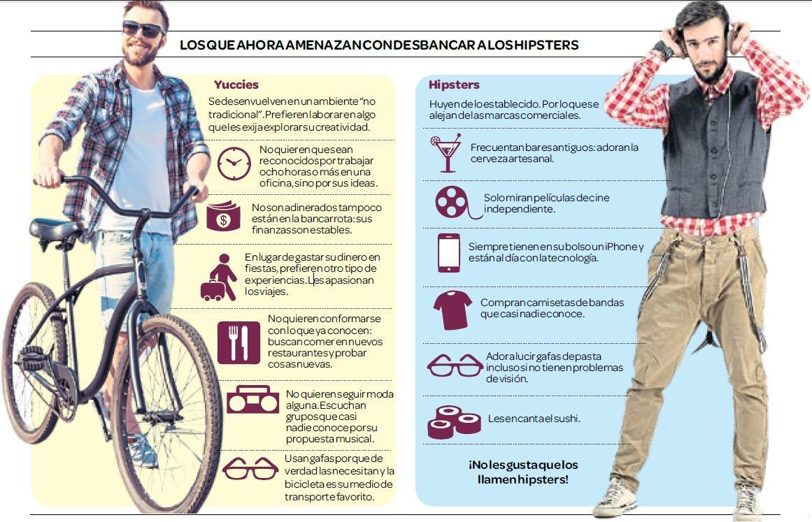 Les Hipsters c’est fini : voici les Yuccies #6