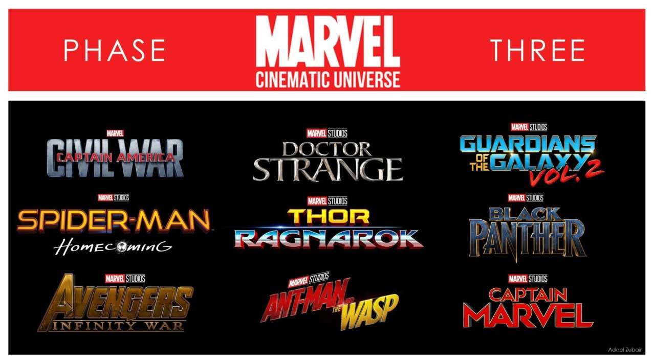 Encyclopédie Marvel : les films de la Phase 3 du MCU #2
