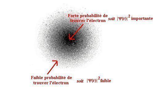 Avengers Endgame : explication scientifique du lien entre Physique Quantique et Mondes Parallèles (sans spoiler) #10