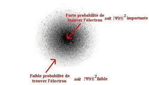 Avengers Endgame : explication scientifique du lien entre Physique Quantique et Mondes Parallèles (sans spoiler) #10