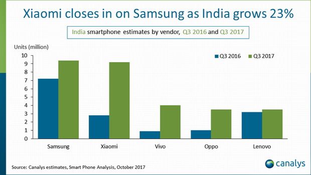 Xiaomi a déjà vendu plus de 100 millions de smartphones en 2018 #3