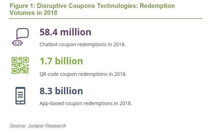 WhatsApp, Instagram, Snapchat, Pokémon GO : le QR Code revient en force et ce n’est pas fini #5