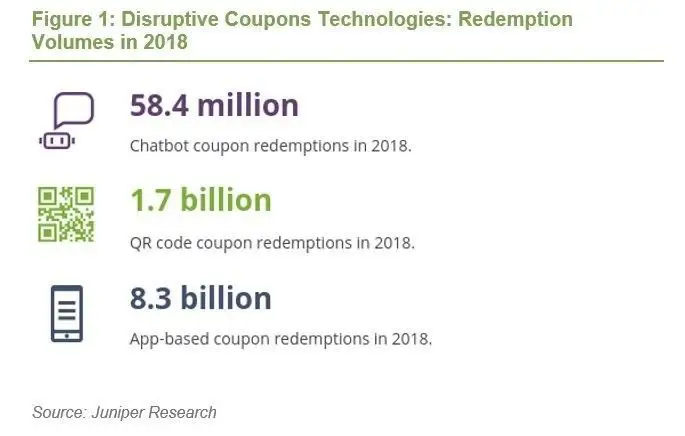 WhatsApp, Instagram, Snapchat, Pokémon GO : le QR Code revient en force et ce n’est pas fini #4