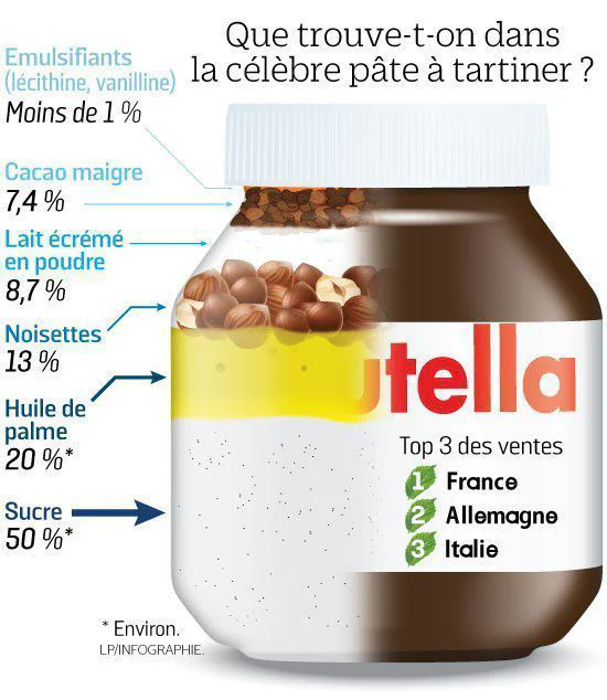 Patamilka : un concurrent de Nutella (presque) sans huile de palme