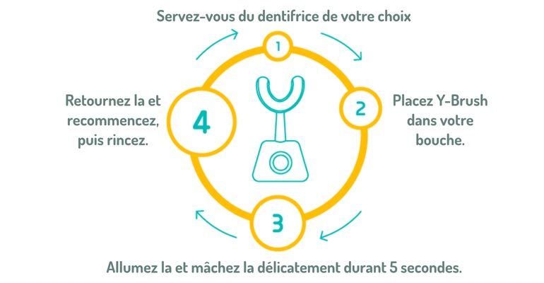 Y-Brush permet de vous brosser les dents en 10 secondes #2