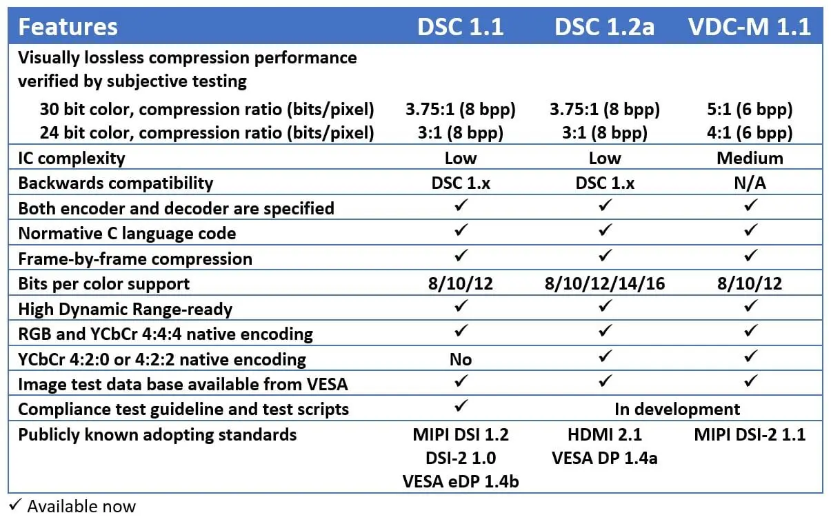 Les premiers câbles DisplayPort 2.0 supportant le 8K HDR sont disponibles #6