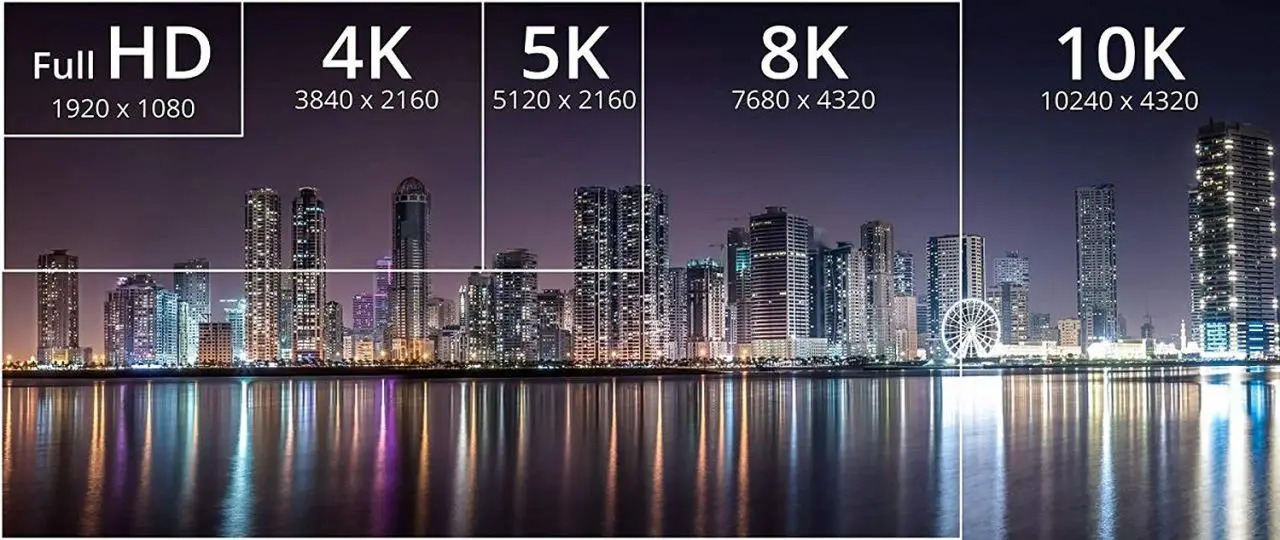 Les premiers câbles DisplayPort 2.0 supportant le 8K HDR sont disponibles