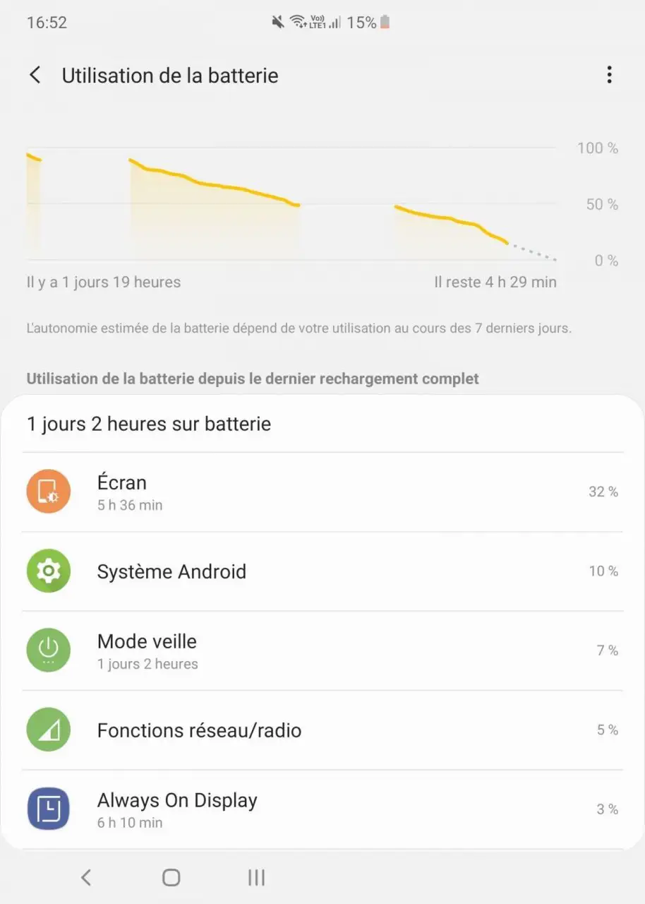 Test Samsung Galaxy Fold : 2 semaines avec ce smartphone pliable Samsung #27
