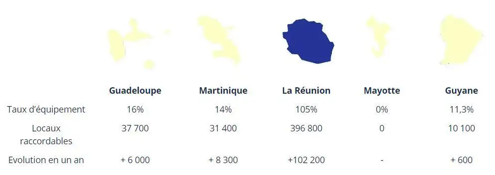 2019 A été une année record en terme de déploiement de la Fibre en France #3