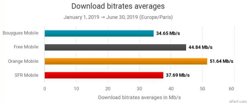 2019 A été une année record en terme de déploiement de la Fibre en France #4
