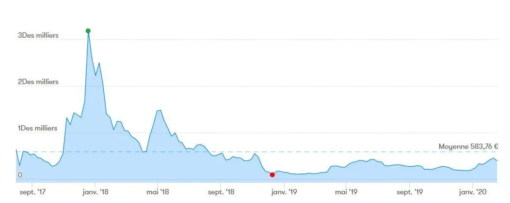 Tout ce que vous devez savoir sur le Bitcoin Cash #2