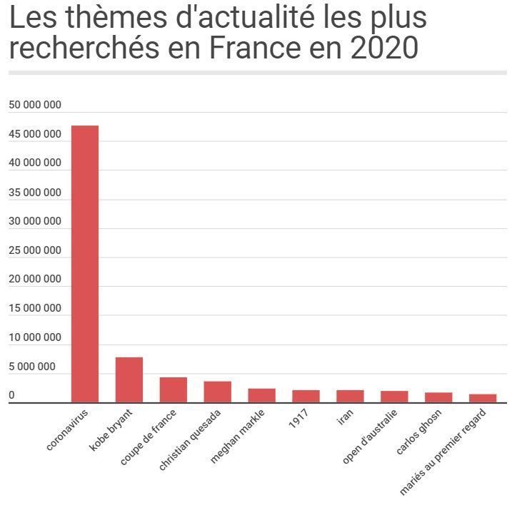 Coronavirus : Bing propose un excellent portail pour s’informer sur le Covid-19