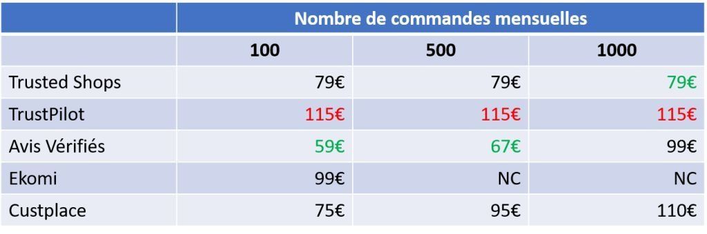 Comment réussir le lancement d’un nouveau produit pendant le confinement ? #2