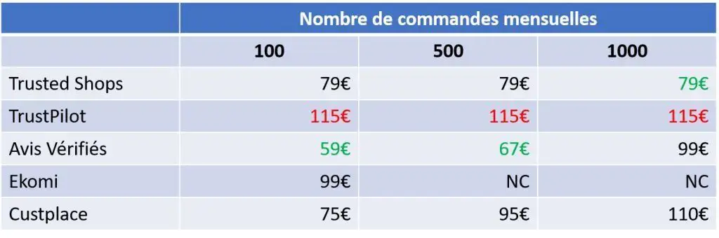 Comment réussir le lancement d’un nouveau produit pendant le confinement ? #2