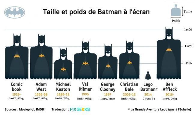 Batman V Superman : Henry Cavill se sentait tout petit à côté de Ben Affleck #5