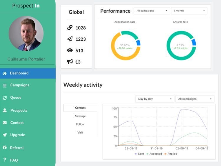 Automatiser la prospection LinkedIn avec ProspectIn #13