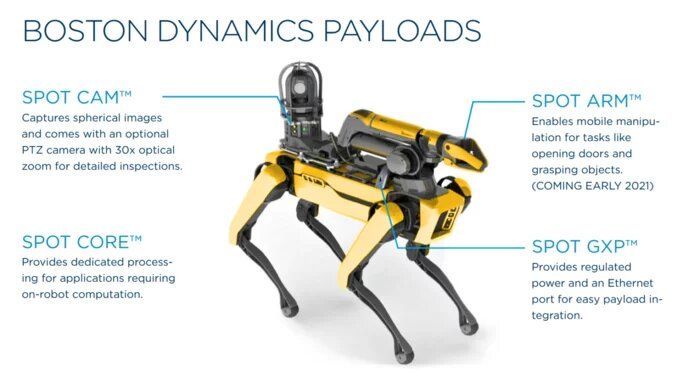 Boston Dynamics commercialise son robot Spot #3