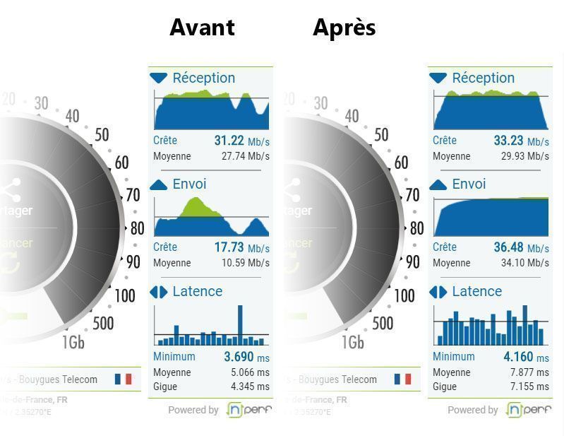 Le débit Wifi de toutes les Freebox va être doublé via une mise à jour #2