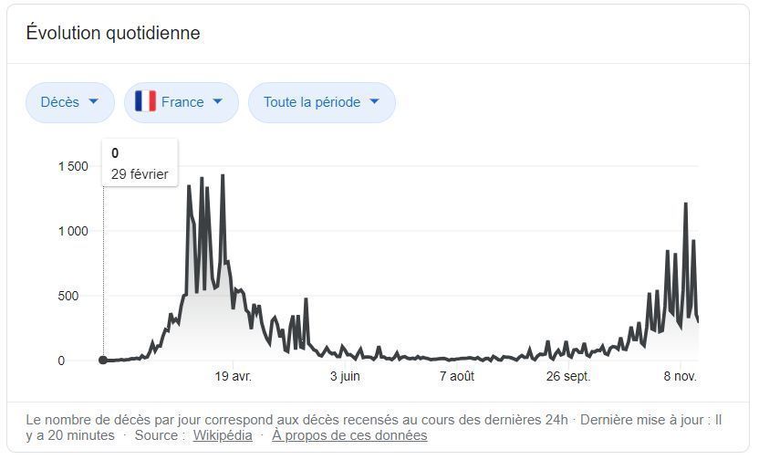 Hold-Up : où regarder le film en streaming gratuit ? 6 mensonges passés à la loupe #3